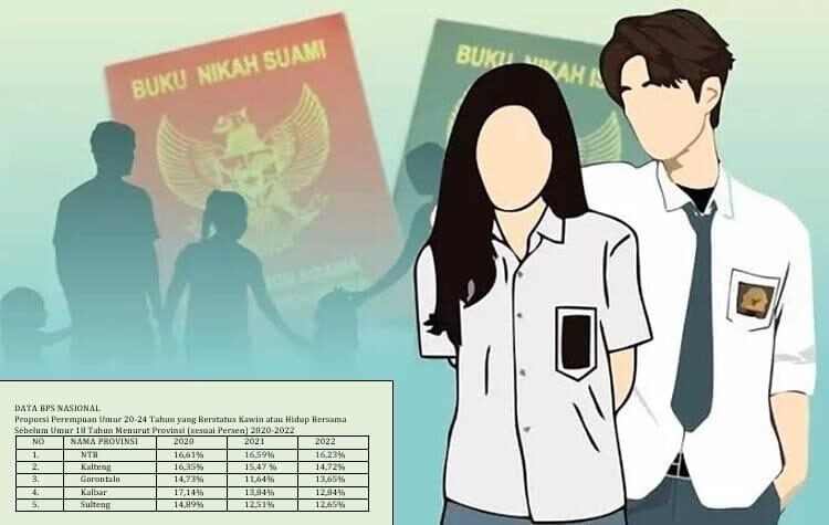 Pencegahan Perkawinan Anak: Saatnya Bergerak dengan Strategi Transformatif dan Pendekatan Lintas Sektor 1 f0f9b1f8 51f4 488a a7ee 0c9db46d7dab