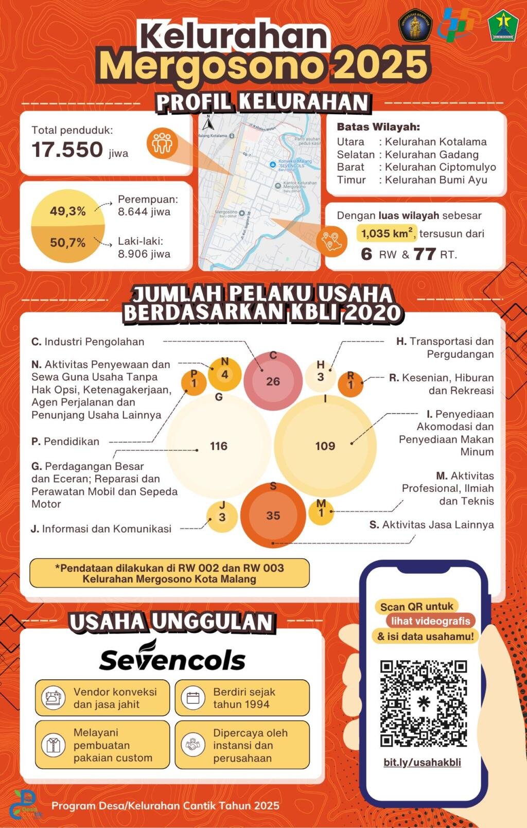 Edukasi Usaha Lokal Melalui TTG Infografis dan Videografis Berbasis KBLI 2020 di Kelurahan Mergosono oleh Mahasiswa PKM-T Kelurahan CANTIK Departemen Statistika FMIPA Universitas Brawijaya 3 Infografis Kelurahan Mergosono 2025