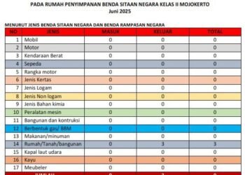 Tabel lalin BB Juni 2025