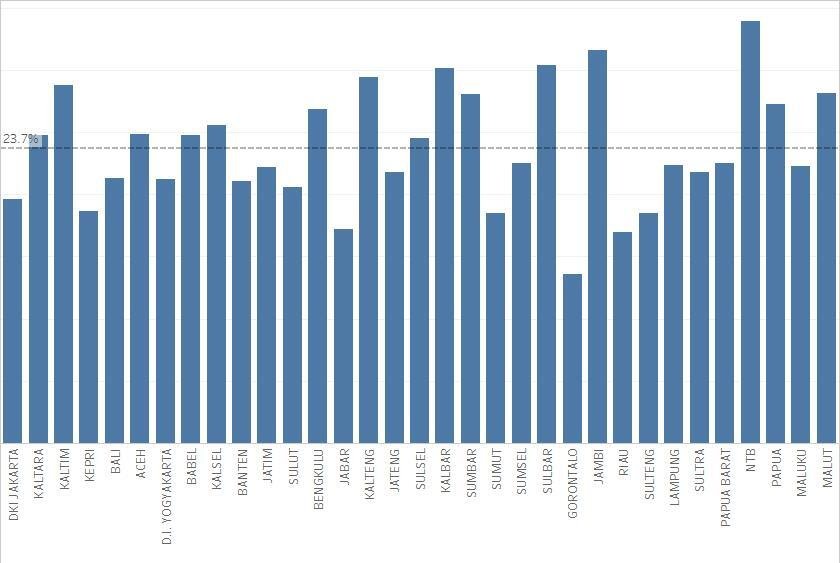 Selagi Kecil, Selagi Bisa: Sebuah Perlawanan Terhadap Stunting di Desa Blacanan 2 unnamed