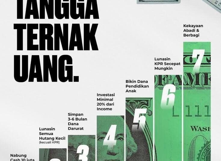 Bersahabat dengan Inflasi: Tips Cerdas Mengelola Keuangan Saat Harga Kebutuhan Meroket 5 Screenshot