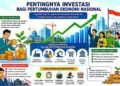 Pentingnya Investasi Bagi Pertumbuhan Ekonomi Nasional 25 CamScanner 19 05 2026 23.47