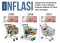 INFLASI