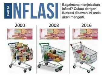 INFLASI