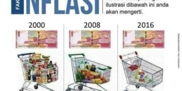 INFLASI