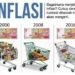 INFLASI