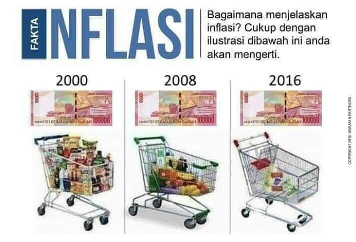 INFLASI