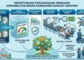 Kredibilitas Bisnis