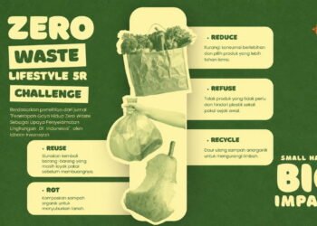 "Small Habits Big Impact", Kampanye Zero Waste 5R Ajak Masyarakat Depok Kurangi Sampah dari Rumah 1 Zero Waste Lifestyle 5R Challenge.