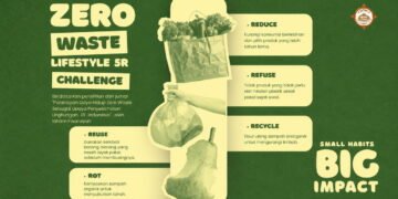Zero Waste Lifestyle 5R Challenge.
