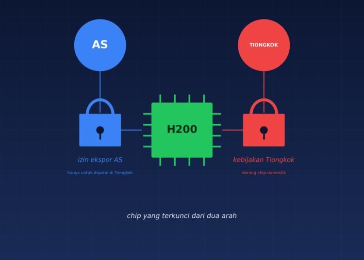 ilustrasi chip terkunci 1