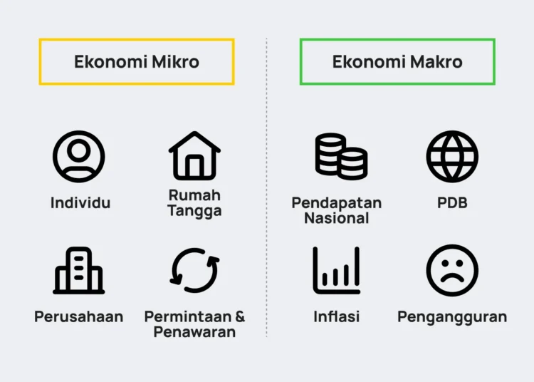 Mengenal Ilmu Ekonomi dan Perannya dalam Kehidupan Masyarakat 5 https://share.google/f0rSEj4B042nMvxH2