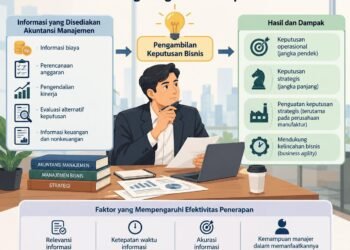 Penerapan Akuntansi Manajemen Dalam Mendukung Pengambilan Keputusan Bisnis 1 1000991149 1