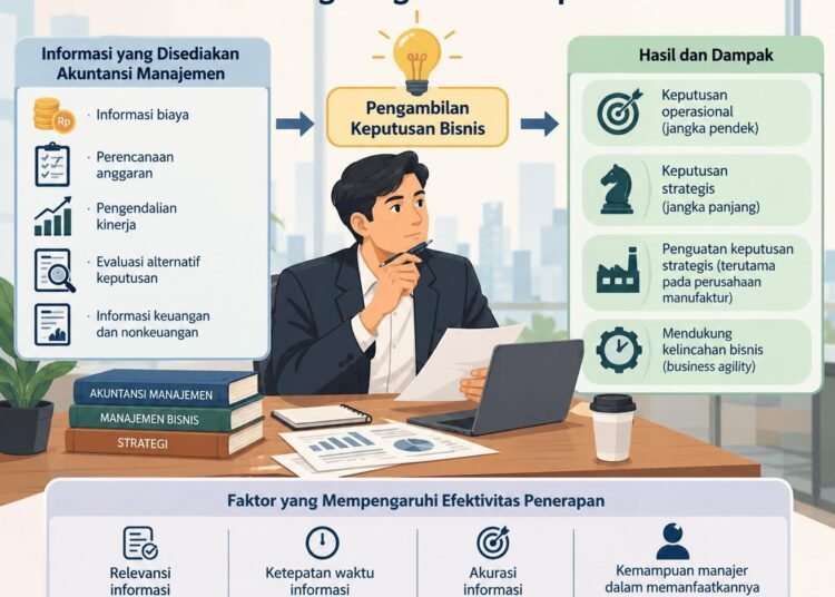 Penerapan Akuntansi Manajemen Dalam Mendukung Pengambilan Keputusan Bisnis 5 1000991149 1