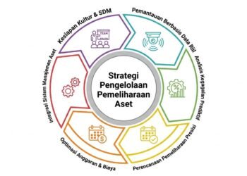 Smart Maintenance: Bagaimana Teknologi Mengubah Cara Kita Merawat dan Mengelola Aset