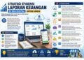 Mengendalikan Biaya Usaha Era Digital Melalui Peran Akuntansi Manajemen Bagi UMKM 25 Strategi Efisiensi Laporan Keuangan di Era Digital untuk UMKM 960x675 1
