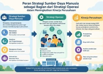 Strategi SDM Menuju Kinerja Unggul 1
