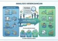Analisis Kesenjangan Dan Pemilihan Strategi Umum Dalam Menghadapin Persaingan Bisnis 27 WhatsApp Image 2026 10 15 at 21.16.38