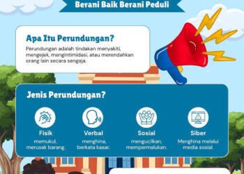 Perundungan di Sekolah: Menguji Pelaksanaan Kebijakan Perlindungan Siswa 1 Berani baik berani peduli